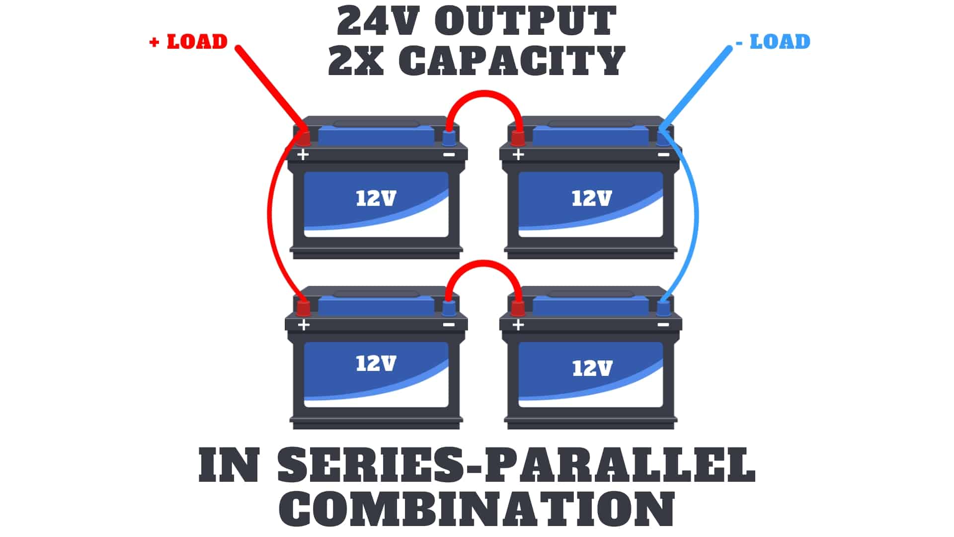 Batteries In Series Vs Parallel Unraveling The Connection Classic